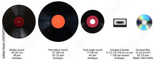 size-comparison-of-many-analogue-and-digital-recording-media-for-music