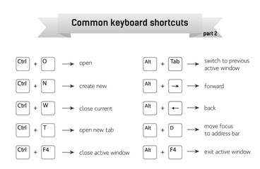 Simple infographic with common keyboard shortcuts, part 2 - 107078399