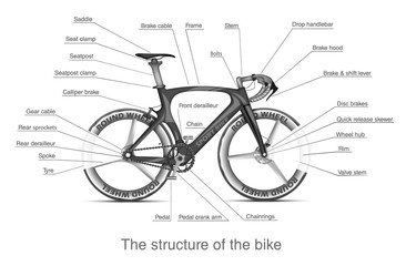 Infographic of the structure of bike