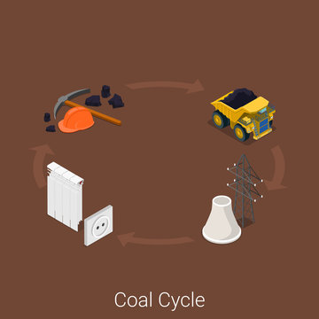 Coal mining electricity production cycle flat isometric vector