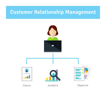 Customer Relationship Management. Manager Fills The Client Account. Icons Of Manager, Objectives, Clients, Analytics. Icons Of The Organization Of Data On Work With Clients. CRM And Accounting System.