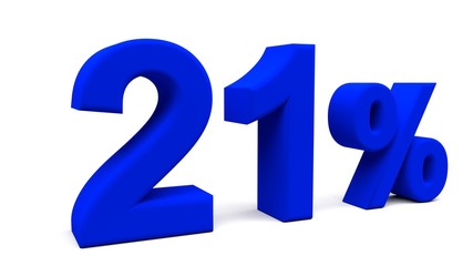 3D perspective percents