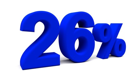 3D perspective percents