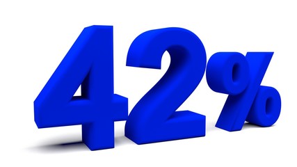 3D perspective percents