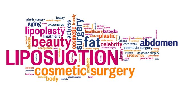 Liposuction word cloud