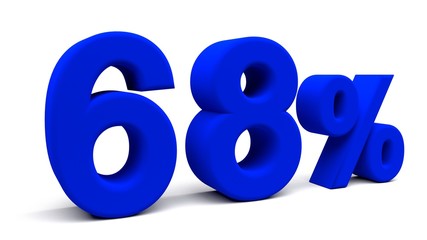 3D perspective percents