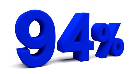 3D perspective percents