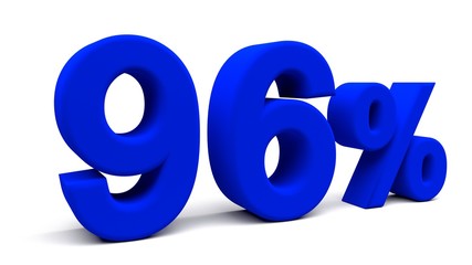 3D perspective percents