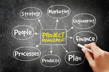 Project management mind map, business concept on blackboard