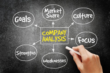 Company analysis mind map business concept on blackboard
