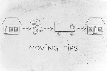 packing and unpacking, moving tips