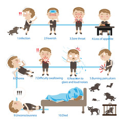 Dangers of Rabies  Sick Children rabies, Cartoon portrait, vector illustration.