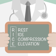 Board RICE method