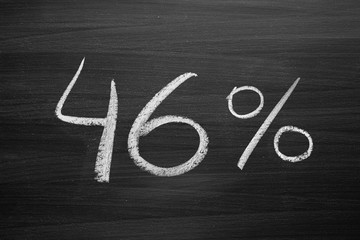 46 percent header written with a chalk on the blackboard