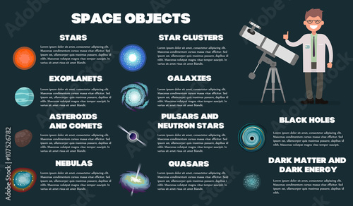 "Infographics SPACE OBJECTS. List of deep-sky objects. Vector