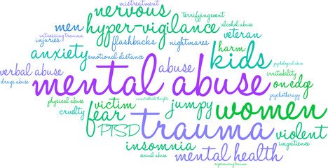 Mental Abuse Word Cloud