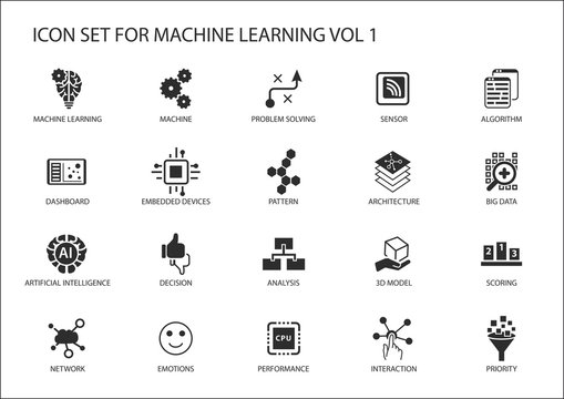 Smart machine learning vector icon set. Symbols for emotions, decision, network, problem solving, pattern, analysis, performance, priority, interaction, big data, algorithm, sensor.