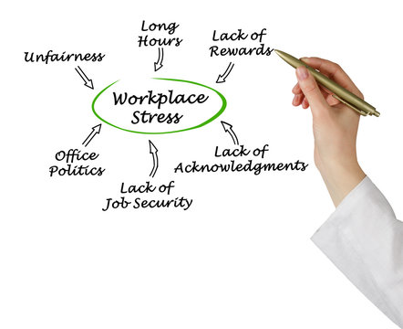 Causes of Workplace Stress