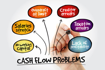 Hand writing Cash flow problems with marker, business concept strategy mind map