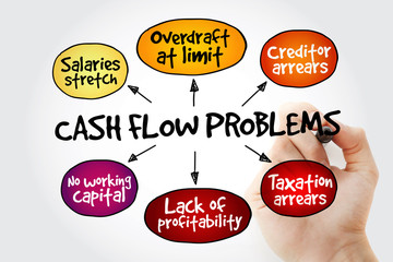 Hand writing Cash flow problems with marker, business concept strategy mind map