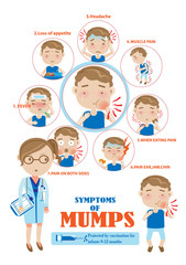 Mumps Symptoms of mumps Info Graphics.vector illustration