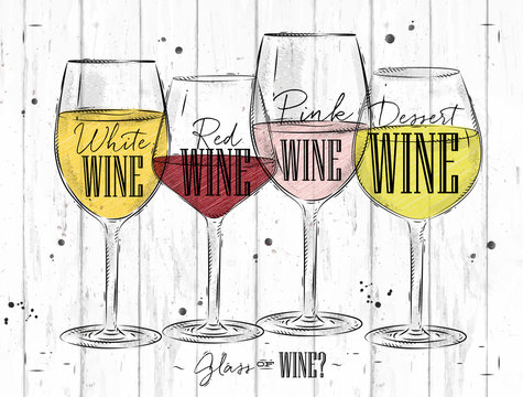 Poster types of wine