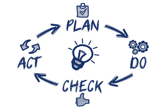Plan,Do,Check,Akt