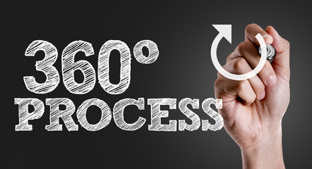 Hand writing the text: 360 Process