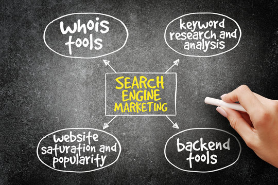 Search engine marketing mind map business concept on blackboard