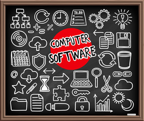 Computer Software set.