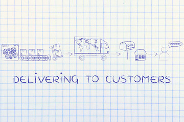 parcels going from factory to customers, delivering to customers