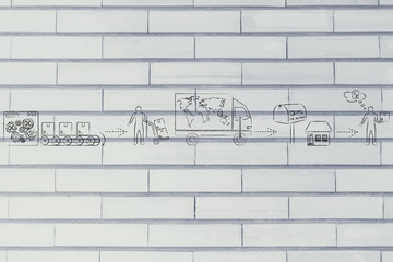 parcels going from factory to shipping company to customers