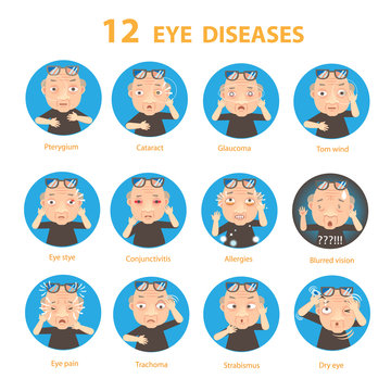 Eye diseases Eye Sick Eye Old Man diseases Circle, vector illustrationdiseases