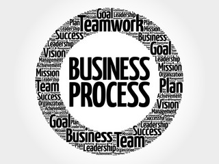 Business Process circle word cloud, business concept