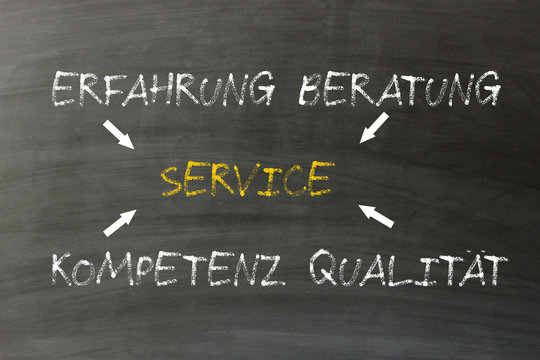 Tafel mit Schriftzug Erfahrung,Beratung,Service,Kompetenz,Qualit&auml;t