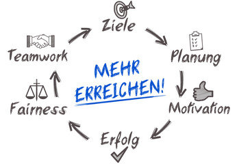 mehr erreichen!