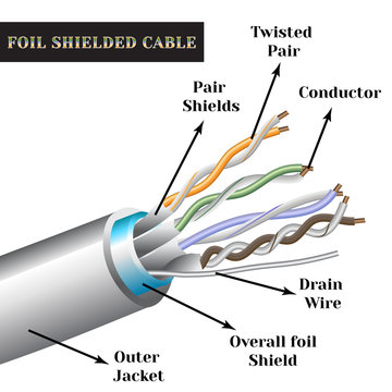 Twisted-pair cable with symbols. Foil shielded cable.