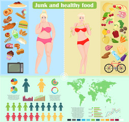 Thin and fat woman girl healthy food and lifestyle infographic vector illustration.