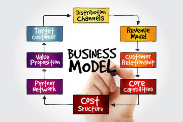 Obraz premium Hand writing Business Model mind map flowchart business concept for presentations and reports