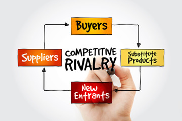 Hand writing Competitive Rivalry five forces mind map flowchart business concept for presentations and reports