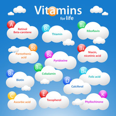 Vitamins for life. Medical background with names of vitamins. Nutrition illustration. Dietary elements.