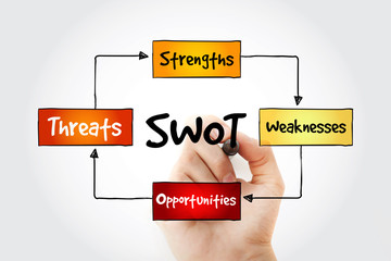 Hand writing SWOT analysis diagram, business concept