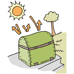 Barbecue protected by cover