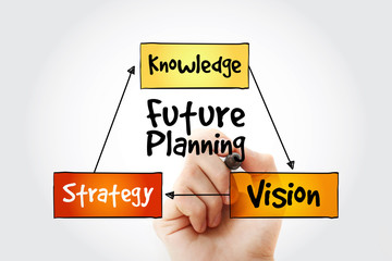 Hand writing Future planning (knowledge, strategy, vision) mind map flowchart business concept for presentations and reports