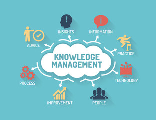 Knowledge Management - Chart with keywords and icons - Flat Desi - 108488943