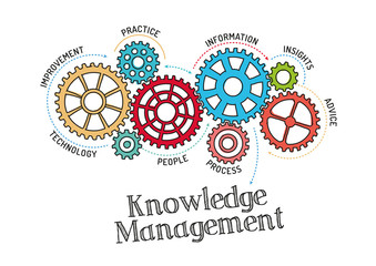 Gears and Knowledge Management Mechanism