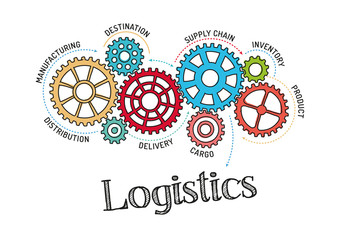 Gears and Logistics Mechanism