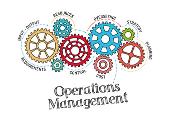 Gears and Operations Management Mechanism