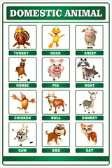 domastic animal chart