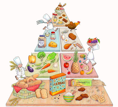 Cute Food Pyramid - Illustration of the food pyramid with cute chefs doing different things, made with markers and colored pencils.